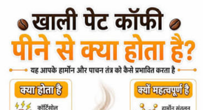 खाली पेट चाय कॉफी पीने से पेट में कई समस्याएं बढ़ सकती हैं।
